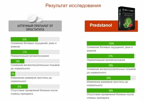 Prostamid : gdje kupiti u Srbiji, u apoteci?